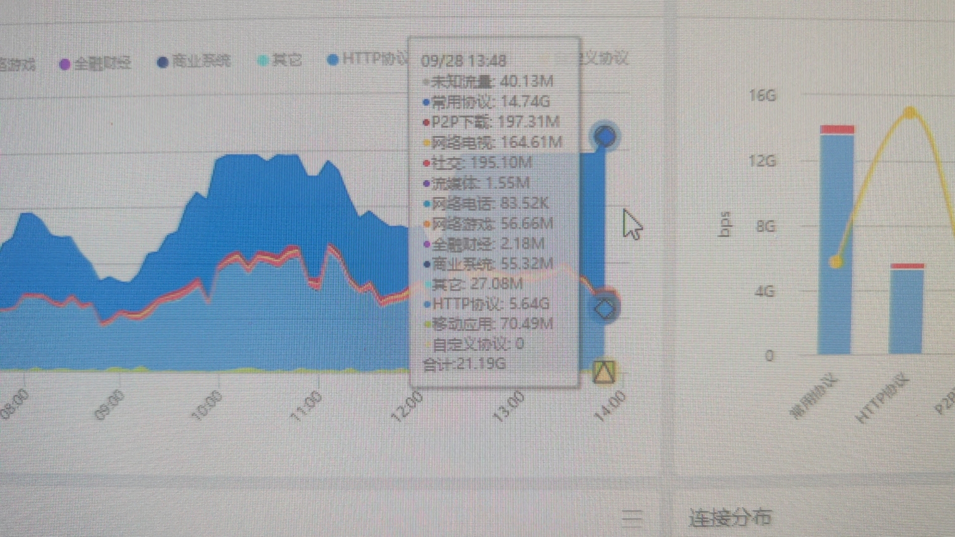 9月28日爆带宽